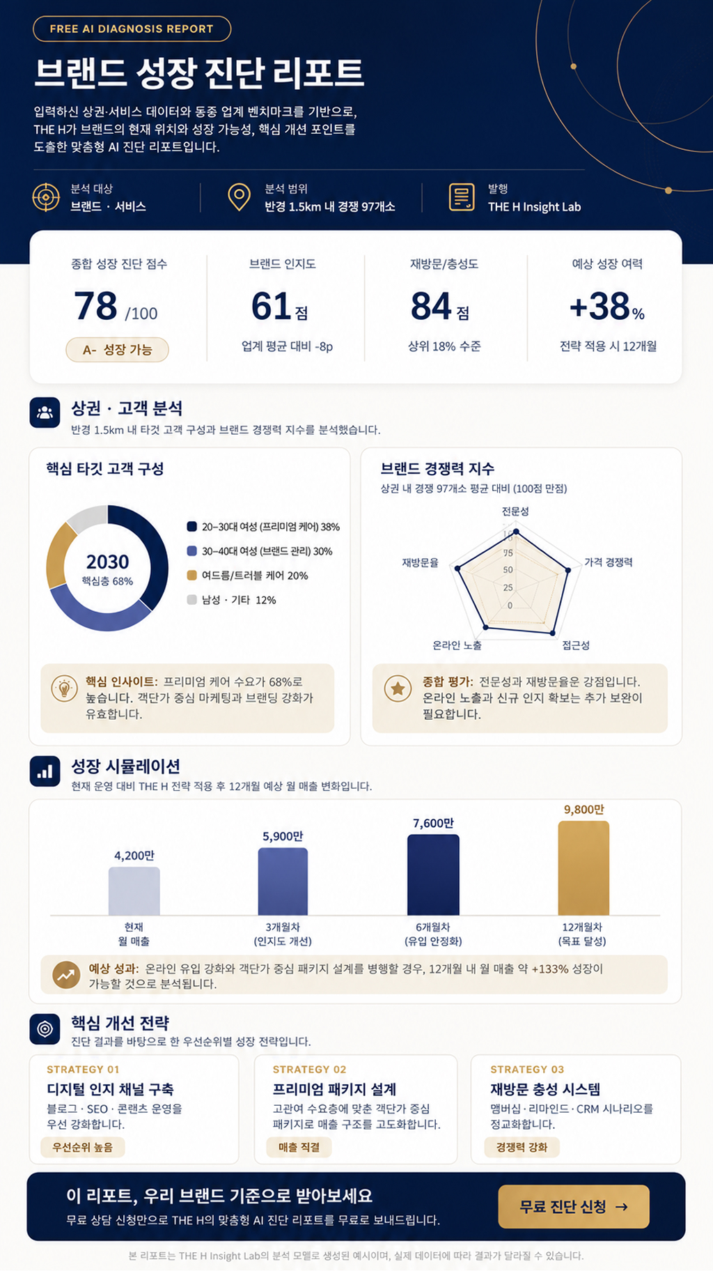 상담 신청만 하세요
진단은 THE H가 합니다
